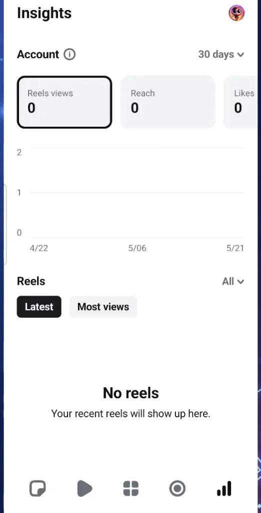 Statistics of each reels